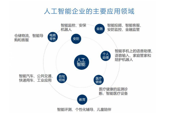 當(dāng)智慧交通遇上人工智能 多維度融合譜寫交通安全新篇章
