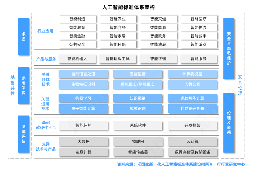 人工智能AI融合多場景，打造人工智能產(chǎn)業(yè)生態(tài)與公共服務(wù)技術(shù)咨詢服務(wù)