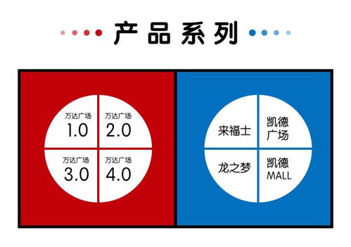 要租金，還是要品牌？企業(yè)基因決定管理策略