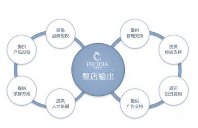 美容院開業(yè)初期管理攻略 夯實基礎(chǔ)，穩(wěn)步啟航