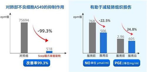 槲皮素品牌選擇指南 十大榜單、安全規(guī)范與成分純度雙重解析