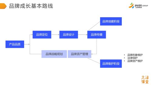 久澤課堂第八期 品牌建設(shè)與危機(jī)管理——品牌管理的藝術(shù)與實(shí)戰(zhàn)