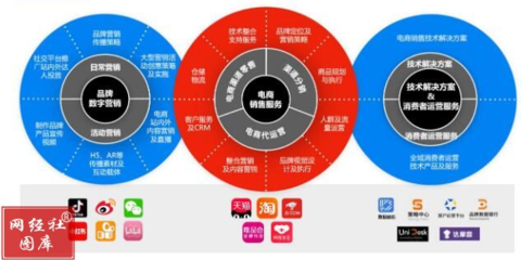 2022年首家創(chuàng)業(yè)板IPO電商服務(wù)商誕生 10張圖看透“青木數(shù)字”代運(yùn)營(yíng)生意經(jīng) 品牌管理